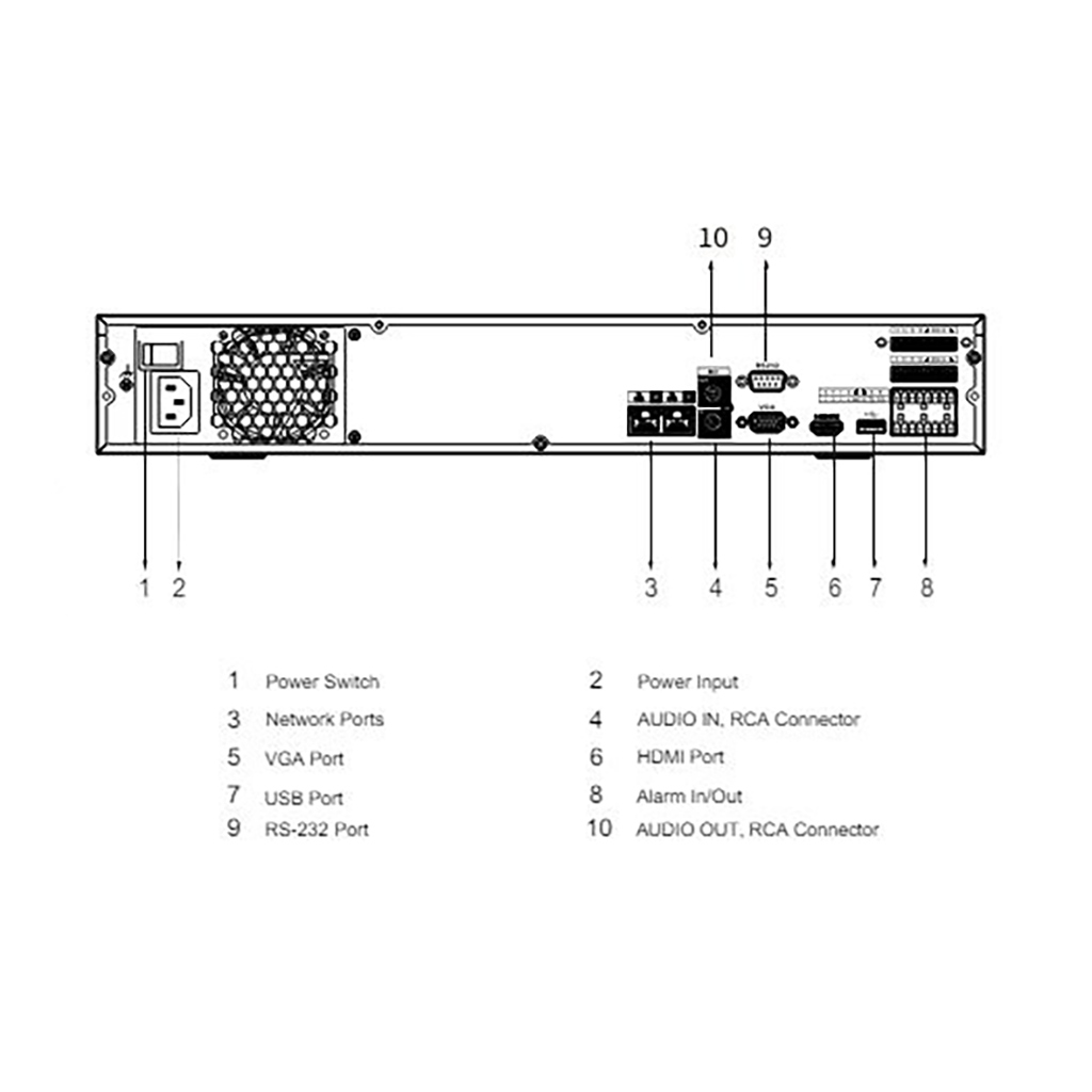 مشخصات دستگاه آی پی 32 کانال داهوا NVR4432-4KS2-1